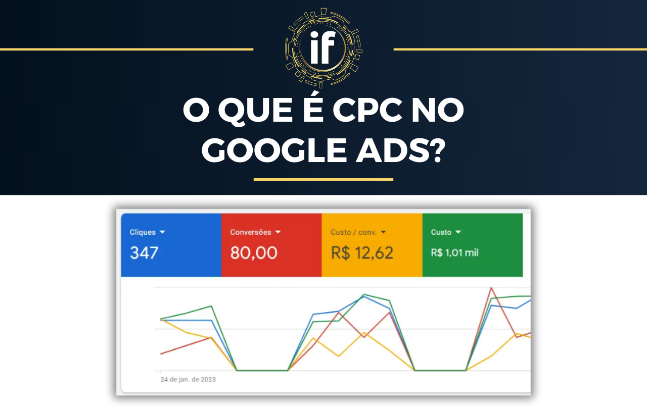 O que é cpc no google ads? IF Digital LTDA